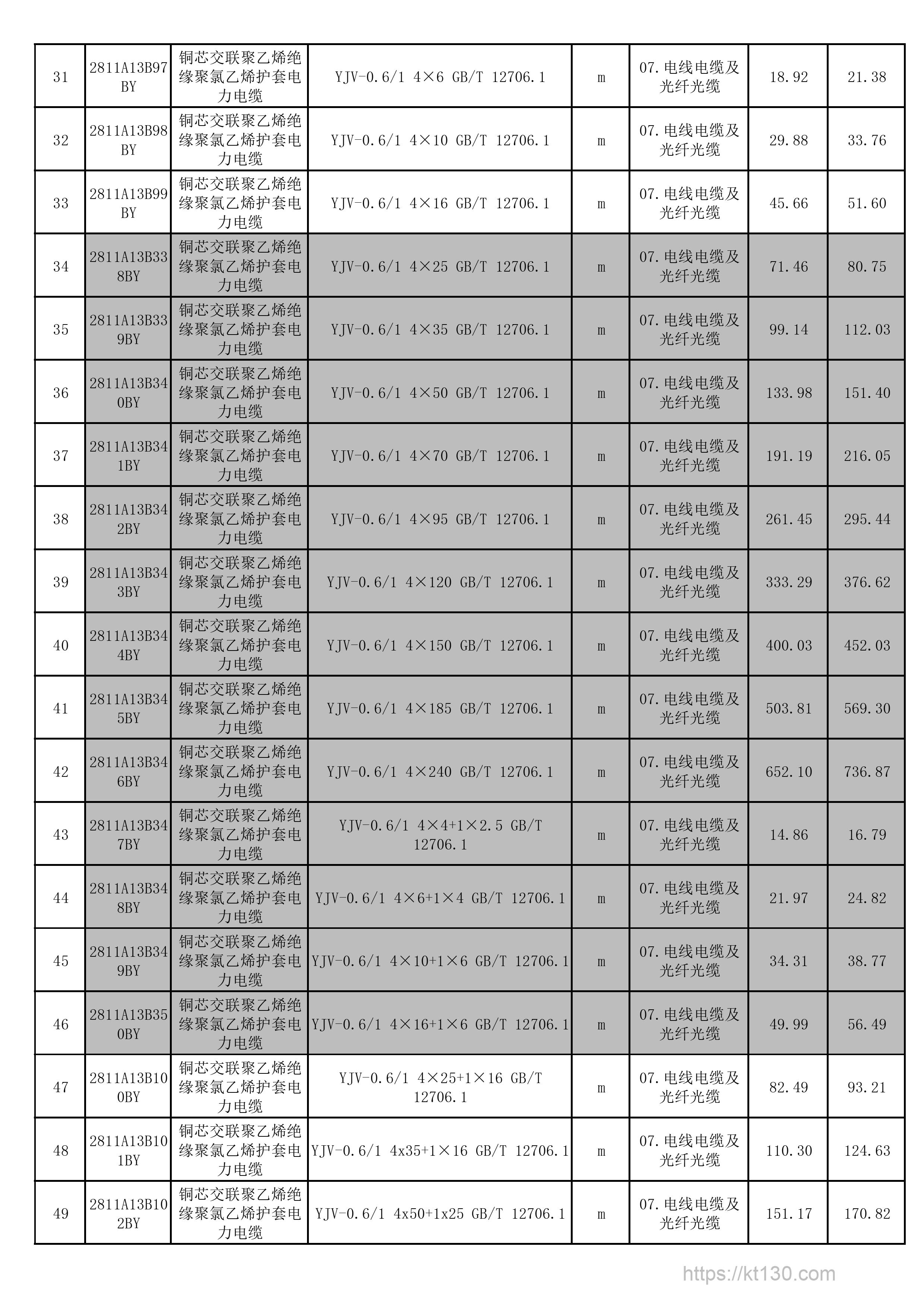 安徽省铜陵市2022年9月份电力电缆保护管刊载价